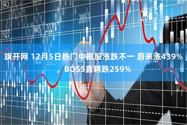 旗开网 12月5日热门中概股涨跌不一 蔚来涨439%，BOSS直聘跌259%